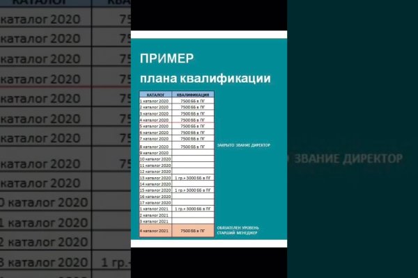 Кракен сайт в тор браузере ссылка
